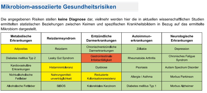 darm assoziierte krankheiten