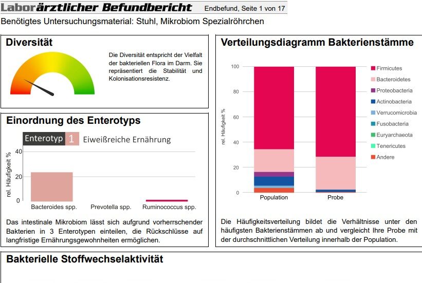 Echte Darmanalyse eines Patienten