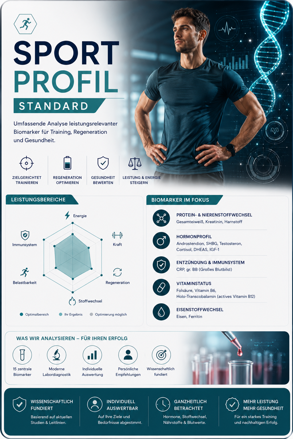 Sport Profil (Standard)